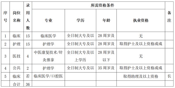 招聘崗位