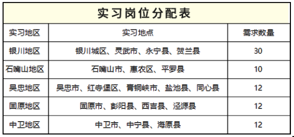 實(shí)習(xí)地區(qū)