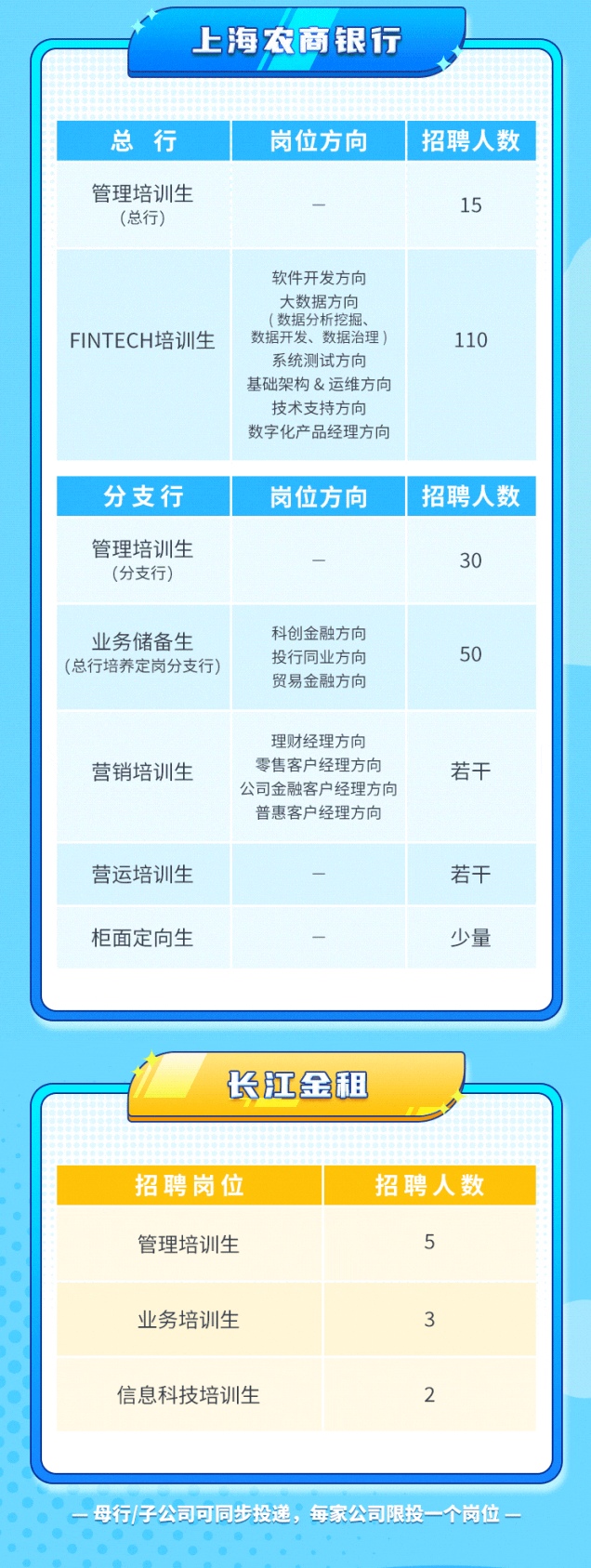 2024年上海農(nóng)商銀行校園招聘公告