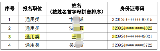 射陽農(nóng)村商業(yè)銀行2023 年度春季校園招聘擬錄用人員(遞補(bǔ))公示