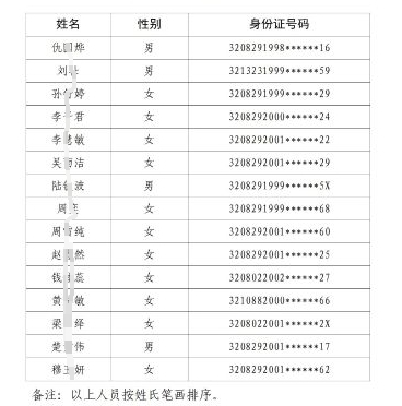 洪澤農(nóng)商銀行2024年度校園招聘公示