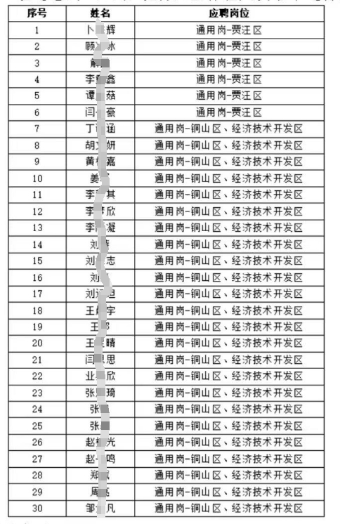 　　感謝各位應聘者對徐州農商行2024年度秋季校園招聘的關注!經過筆試、面試，現將入圍體檢人員名單進行公布: 　　聯系電話:0516-83708012。 　　信息來源于考生分享