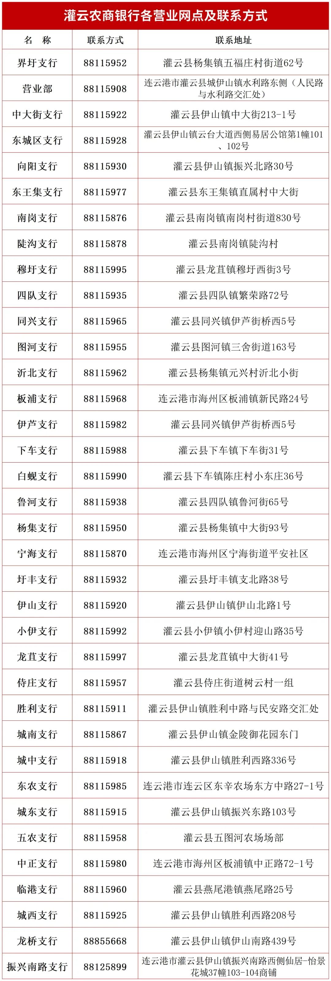在各營業(yè)網(wǎng)點