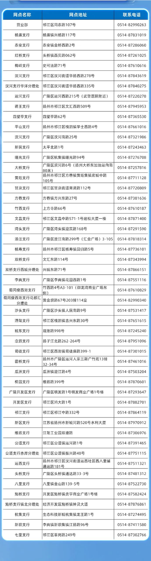 實習地址及聯(lián)系電話