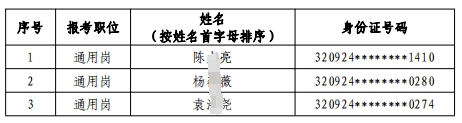 2024年射陽農(nóng)村商業(yè)銀行校園招聘擬錄用人員(遞補)公示