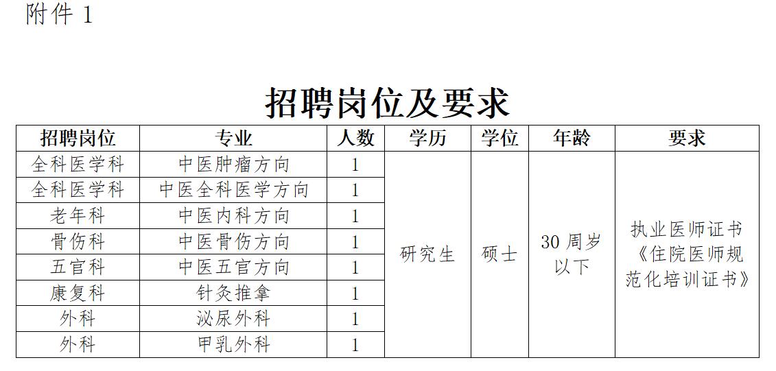 招聘崗位及要求