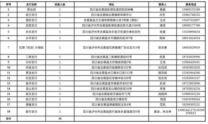 2024 年“開門紅”招募見習(xí)崗位
