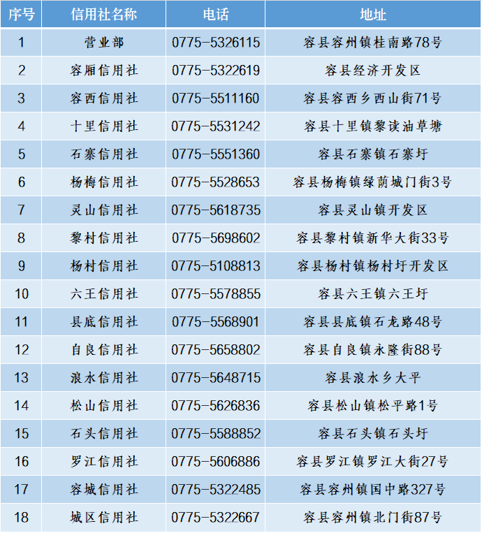 2024年容縣農(nóng)村信用合作聯(lián)社寒假實(shí)習(xí)生招募啟事