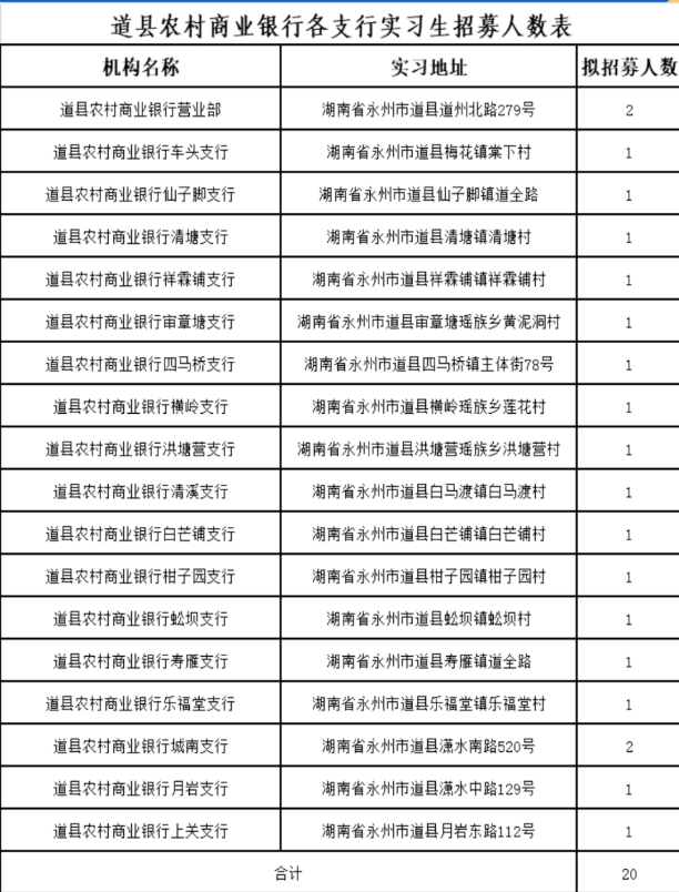 2024年道縣農(nóng)商銀行寒假實習(xí)生招募公告