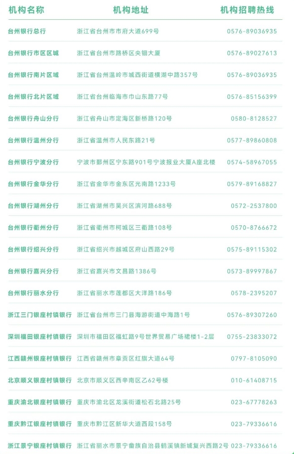 2024年臺(tái)州銀行春季招聘公告