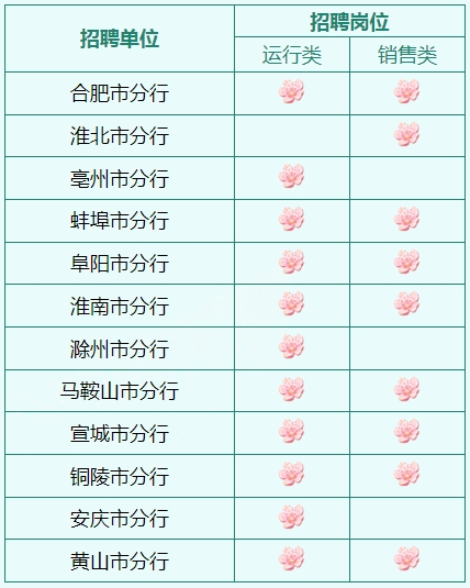 郵儲(chǔ)銀行安徽分行
