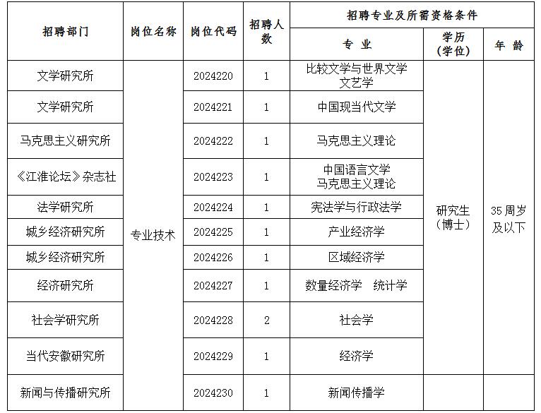 招聘崗位