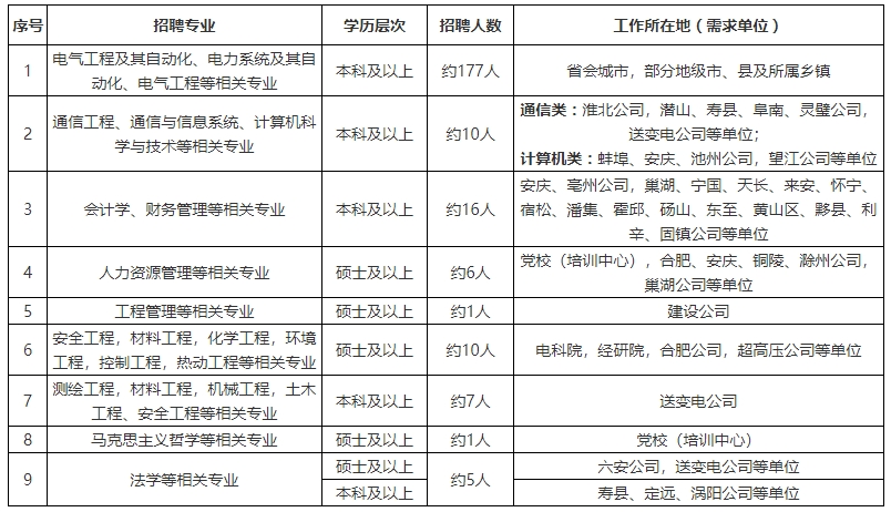 2024安徽事業(yè)單位備考群:271330749 公務(wù)員二維碼