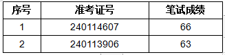 法律專業(yè)員工