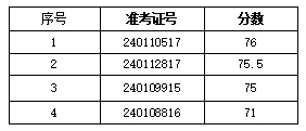 計(jì)算機(jī)專業(yè)員工