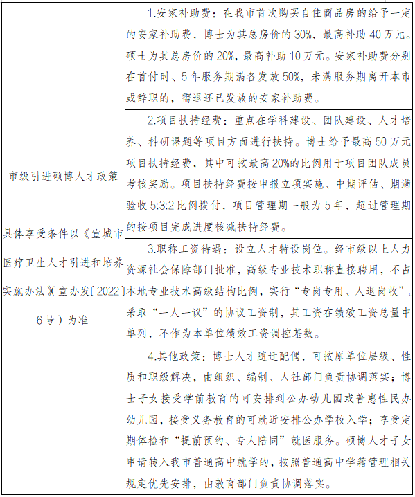 2024年宣城市人民醫(yī)院 (皖南醫(yī)學(xué)院附屬宣城醫(yī)院)第二批次招聘公告