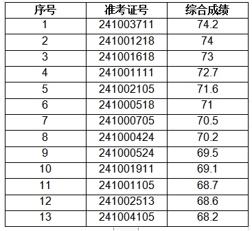 2024年青陽農(nóng)商銀行社會(huì)招聘擬錄用人員公示