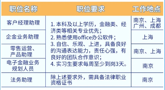 2024年永豐銀行(中國)春季校園招聘及實習(xí)生招聘正式啟動!