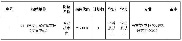 含山縣文化旅游體育局2024年引進(jìn)緊缺專業(yè)人才崗位計(jì)劃表