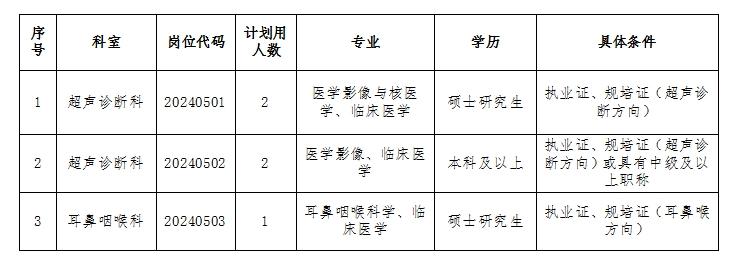 2024年安徽理工大學(xué)第一附屬醫(yī)院緊缺崗位(第二批)招聘公告