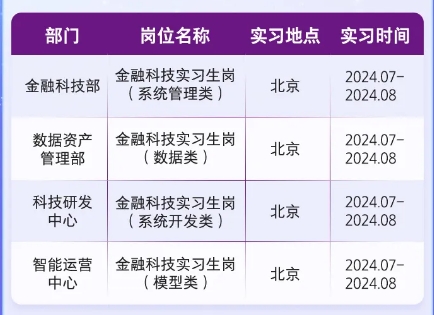 2024年中國(guó)光大銀行金融科技板塊實(shí)習(xí)生招募公告