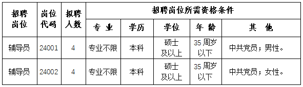 2024年安徽新聞出版職業(yè)技術(shù)學(xué)院招聘編制外工作人員公告