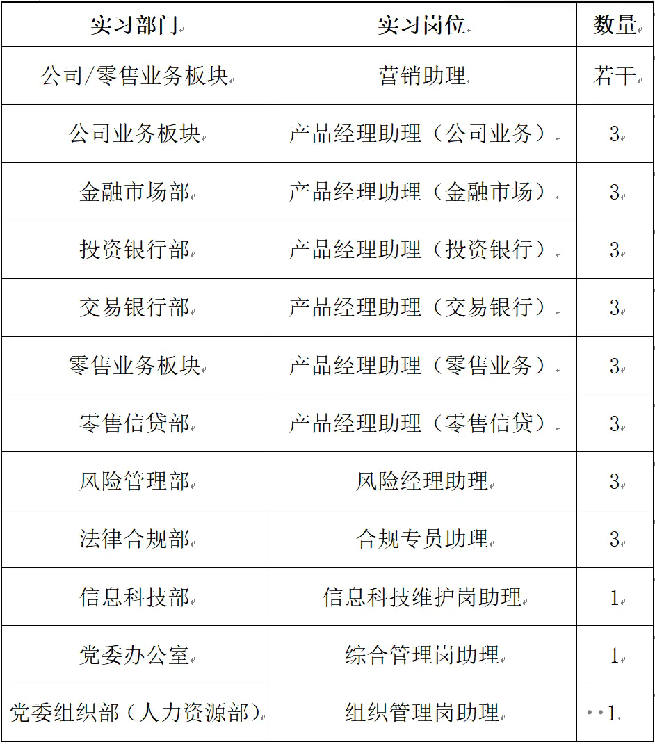 2024年浦發(fā)銀行呼和浩特分行實習生招聘公告