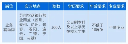 “職場(chǎng)體驗(yàn)營(yíng)”計(jì)劃