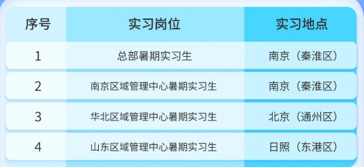 2024年南京銀行南銀法巴消費金融暑期實習(xí)生招聘公告