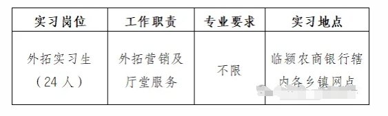 2024年臨潁縣大學生“返家鄉(xiāng)”暑期社會實踐招聘公告(臨潁農(nóng)商銀行專版)