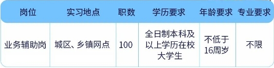 “職場(chǎng)體驗(yàn)營”計(jì)劃