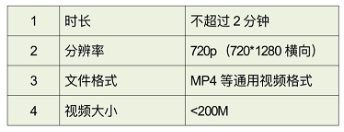 2024年中國農(nóng)業(yè)銀行潮州分行關于暑期實習面試通知