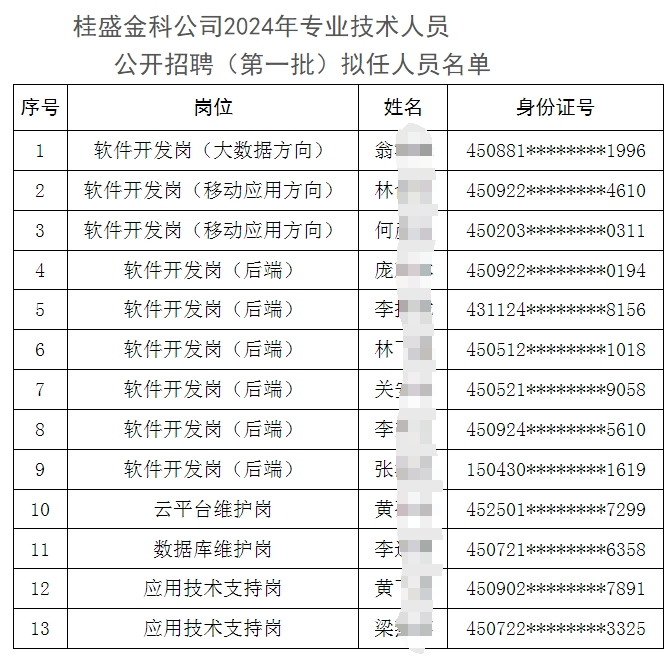 2024年廣西桂盛金融信息科技招聘任職前公示(2024)2號