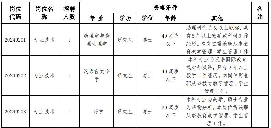 2024年安徽醫(yī)學(xué)高等專科學(xué)校人才招聘公告(第二批)