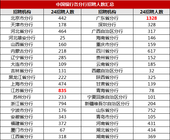 關于2025年中國銀行秋季校園招聘條件，你知道這些嗎