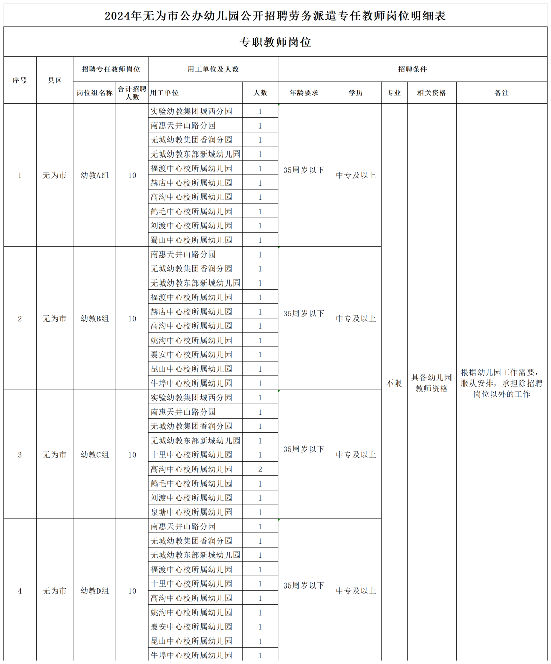 2024年無(wú)為市公辦幼兒園招聘勞務(wù)派遣專任教師公告
