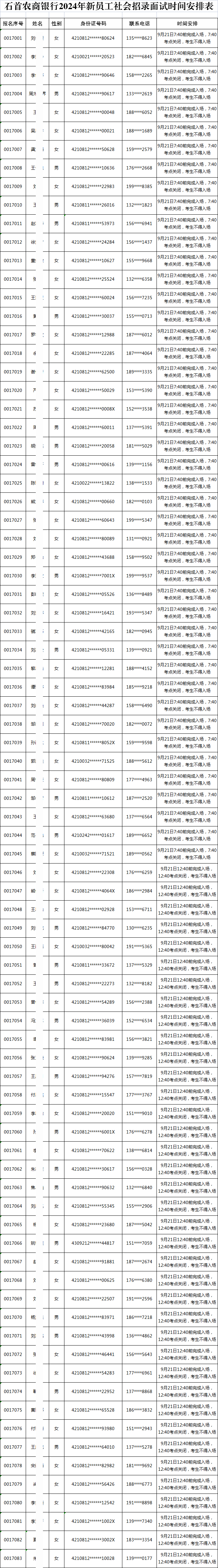 石首農(nóng)商銀行2024年新員工社會(huì)招錄面試時(shí)間安排表