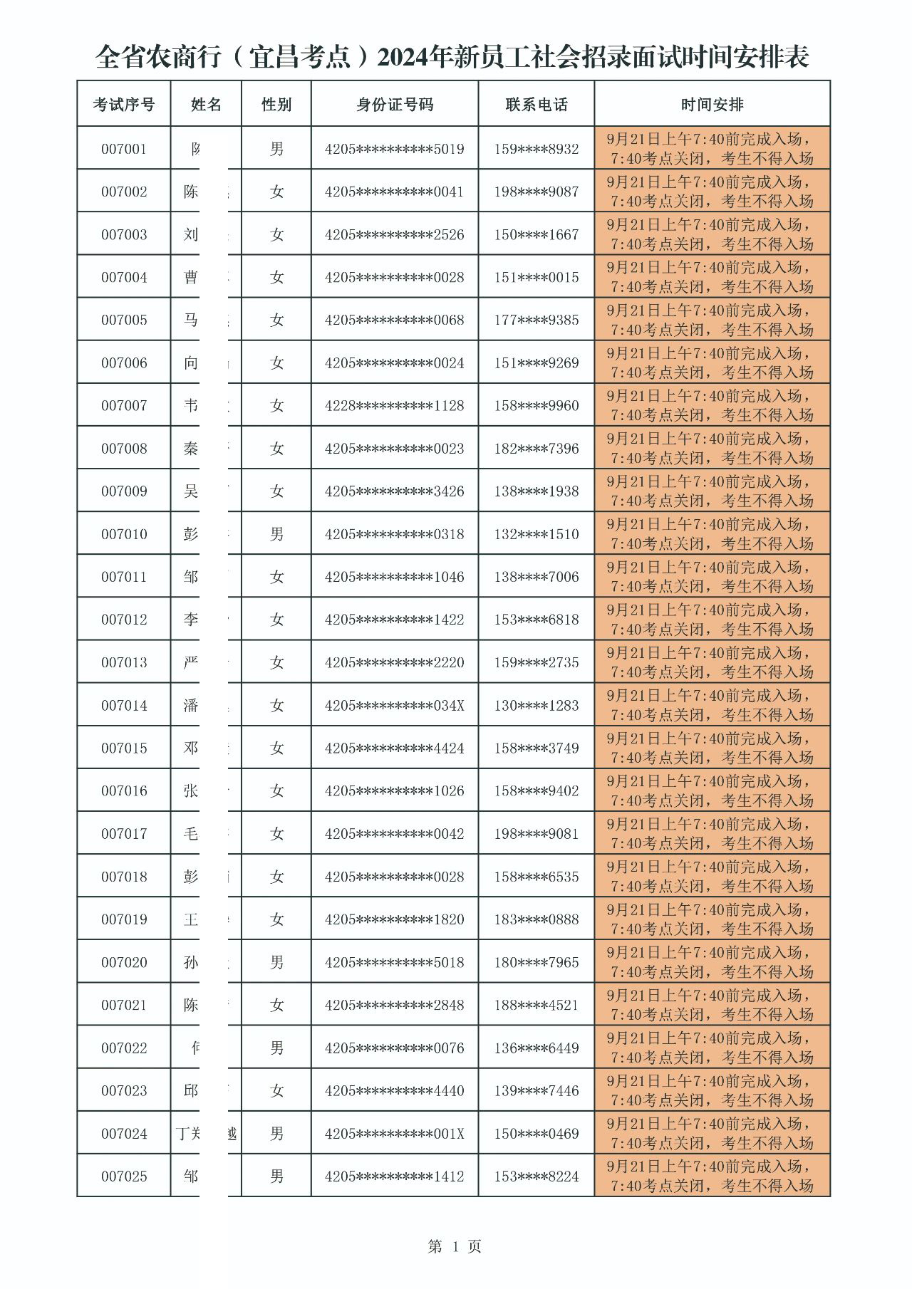 全省農(nóng)商行(宜昌考點)2024年新員工社會招錄面試時間安排表