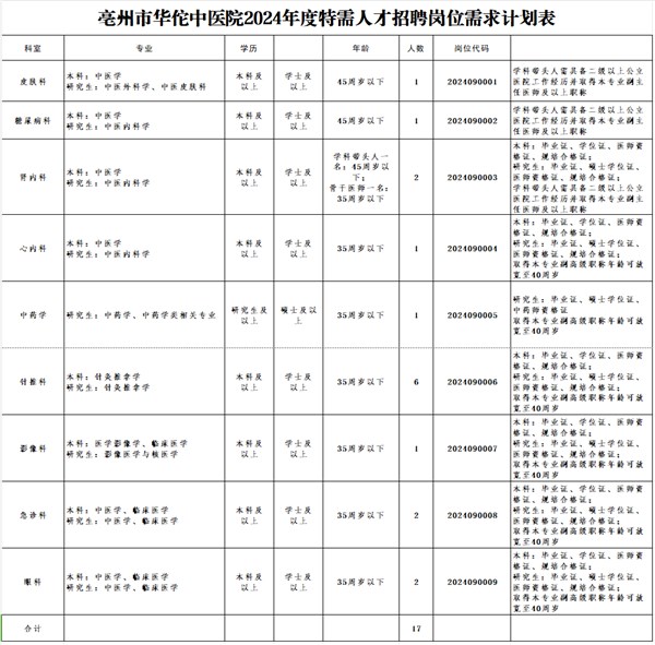 2024年亳州市華佗中醫(yī)院計(jì)劃面向社會(huì)招聘學(xué)科帶頭人及特需人才公告