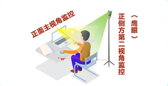 具體架設(shè)方式可參考下圖