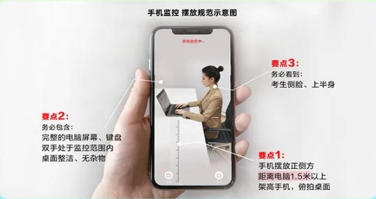 具體架設(shè)方式可參考下圖