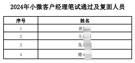 2024年小微客戶經(jīng)理筆試通過及復(fù)面人員名單.pdf