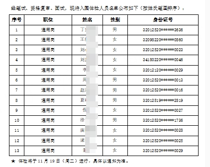 2025年高淳農(nóng)商銀行秋季校園招聘體檢人員名單