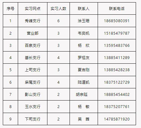 2025年獨山農(nóng)商銀行寒假實習(xí)生招募公告