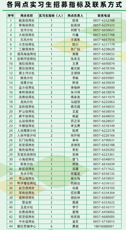 2025年威寧農(nóng)信聯(lián)社實習(xí)生招募公告