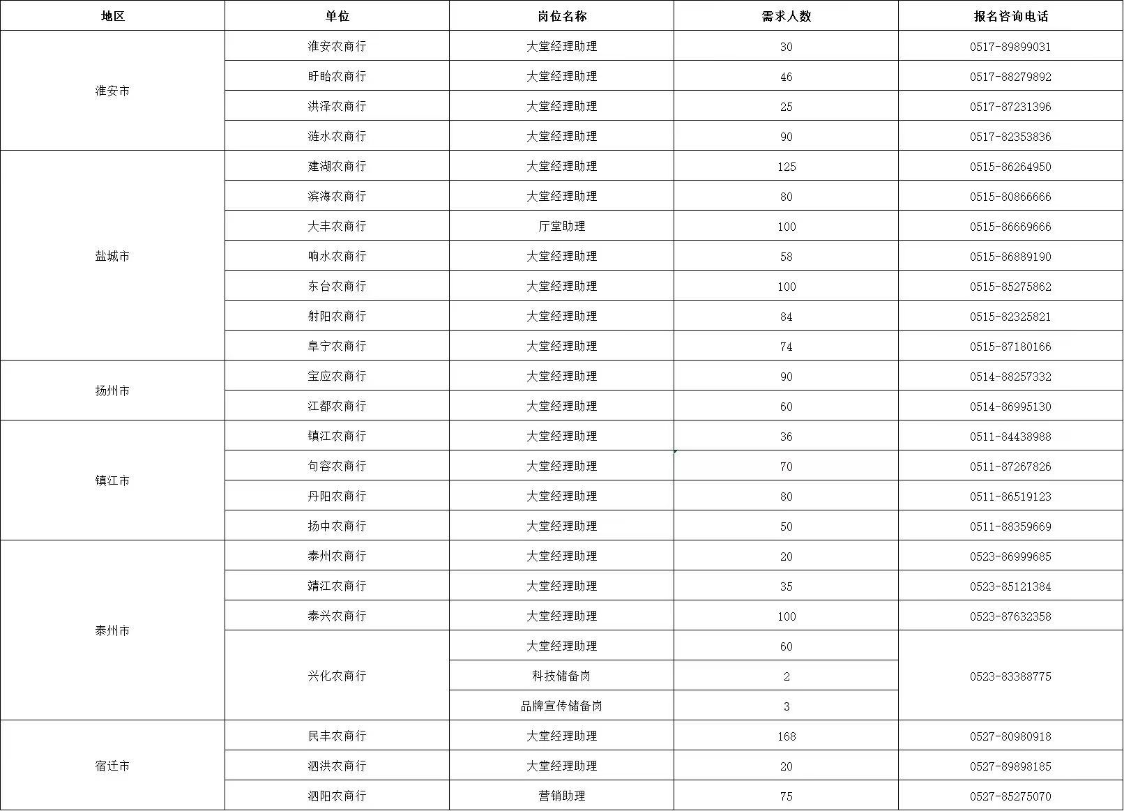 崗位