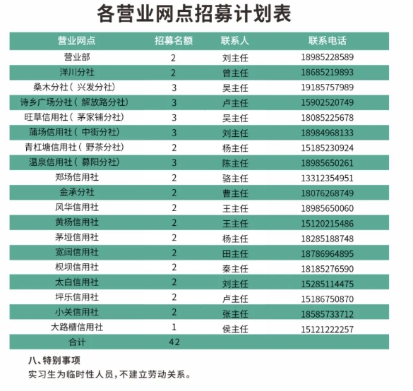 2025年綏陽農(nóng)信聯(lián)社實(shí)習(xí)生招募公告