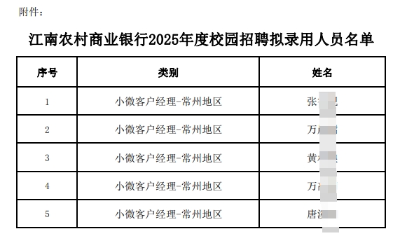 附件:江南農村商業(yè)銀行2025年度校園招聘擬錄用人員名單