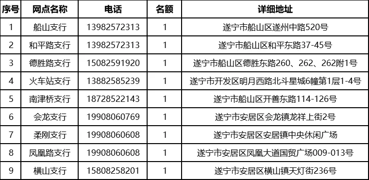 2025年遂寧農(nóng)商銀行大學生寒假社會實踐活動啟事