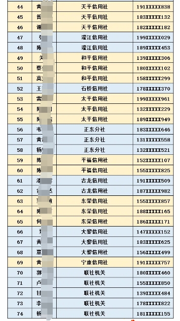 2025年藤縣農(nóng)信社寒假社會(huì)實(shí)踐生名單公布